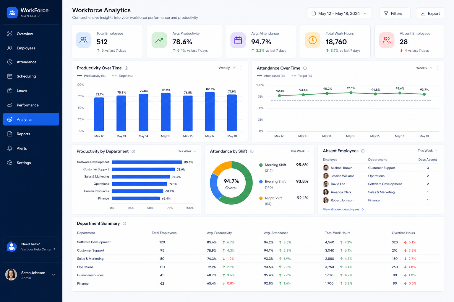 Reports and analytics