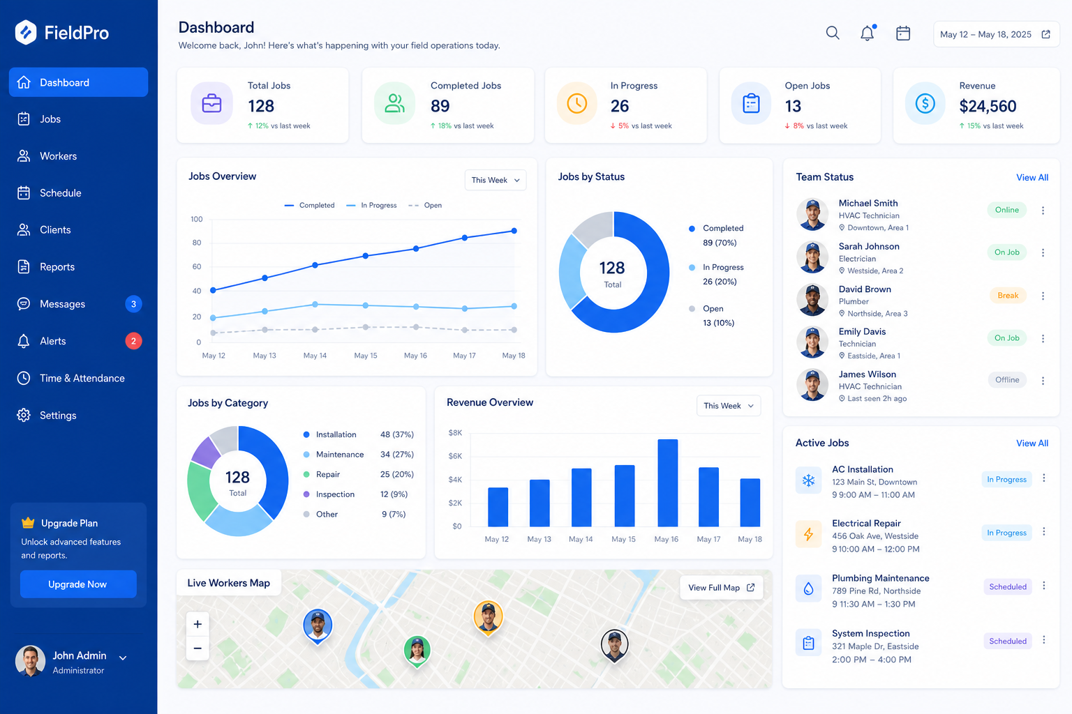 Field workforce management dashboard