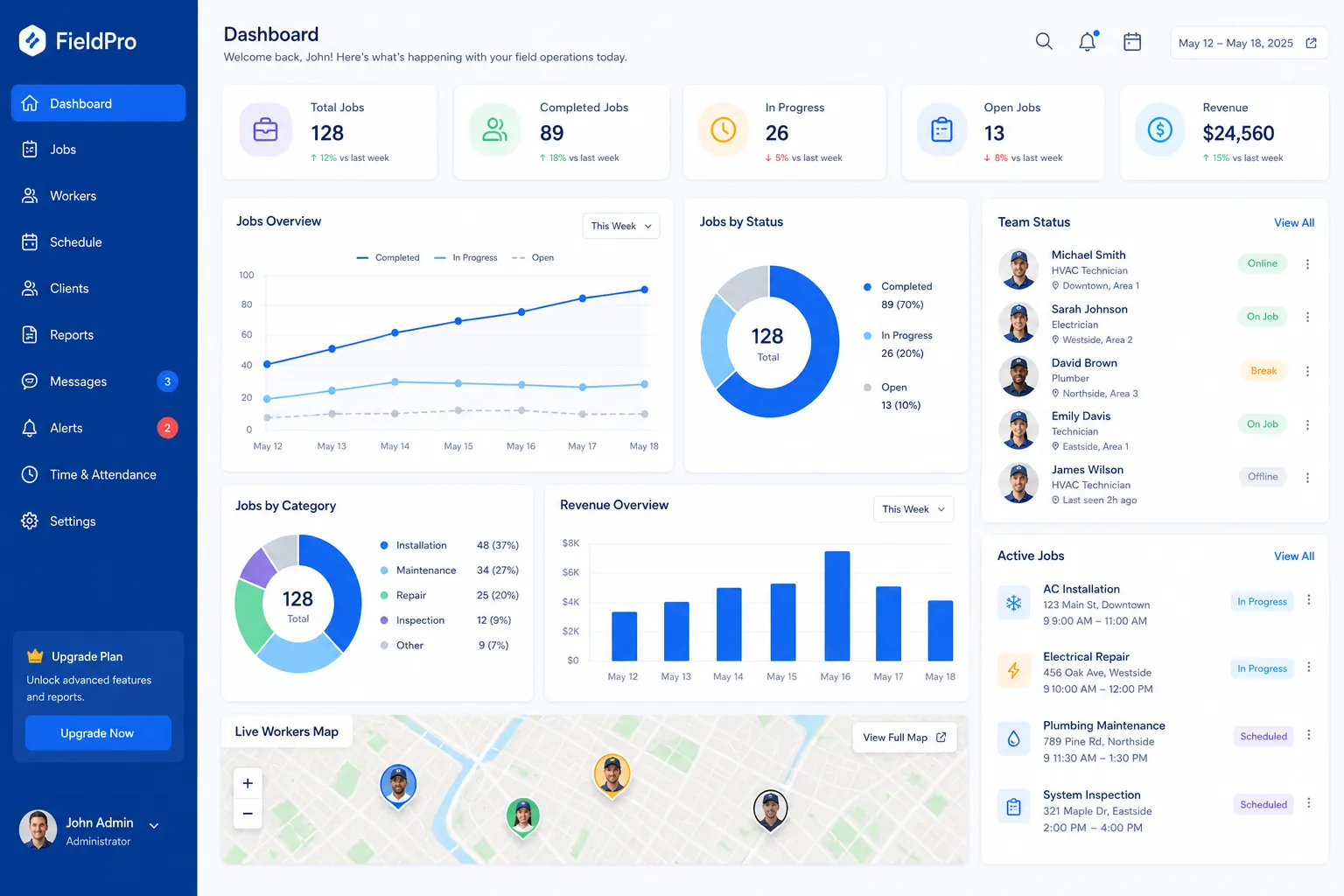 Field workforce management dashboard
