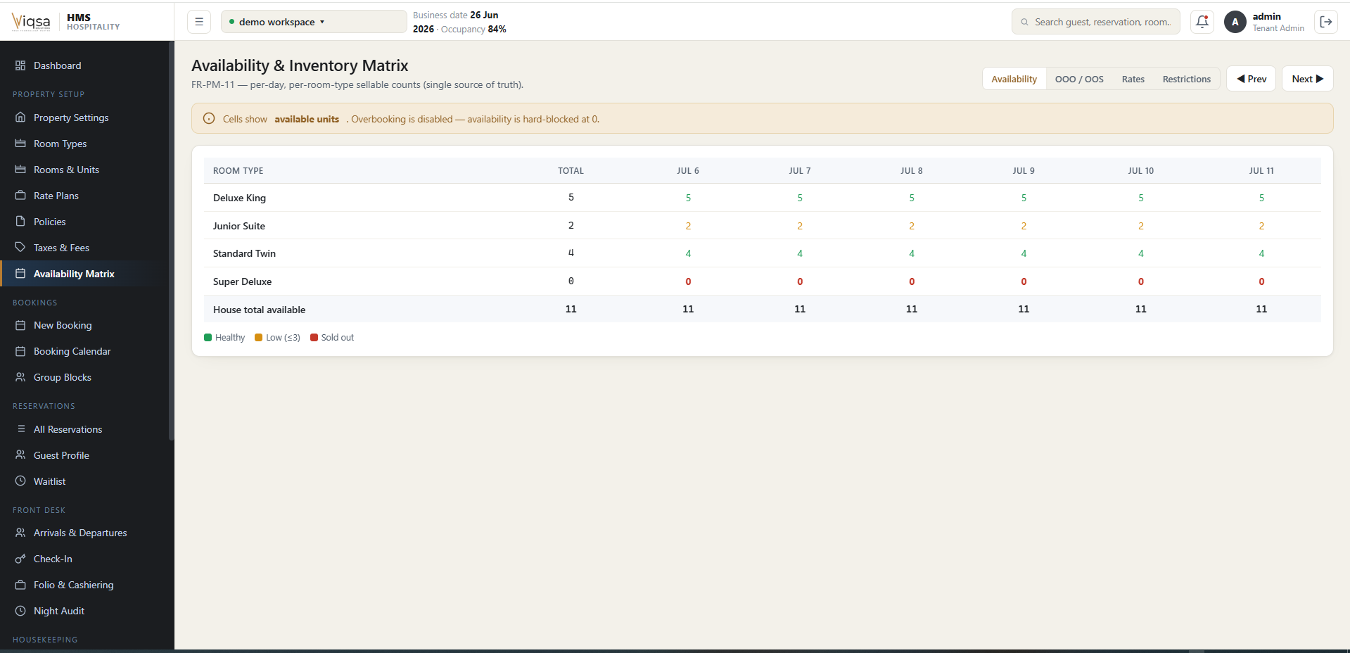 Hotel availability and inventory matrix by room type and date