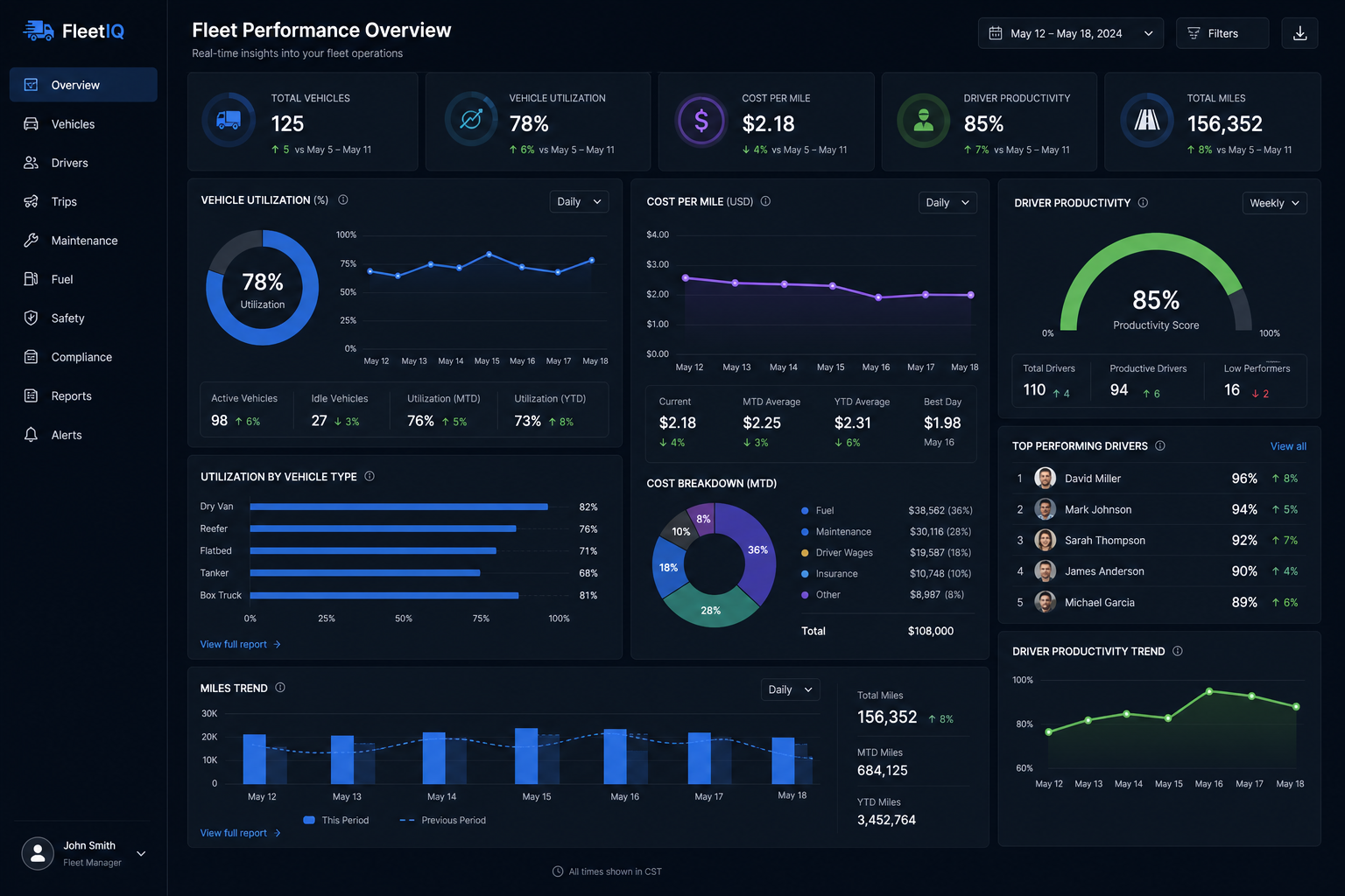 Reports and analytics dashboard