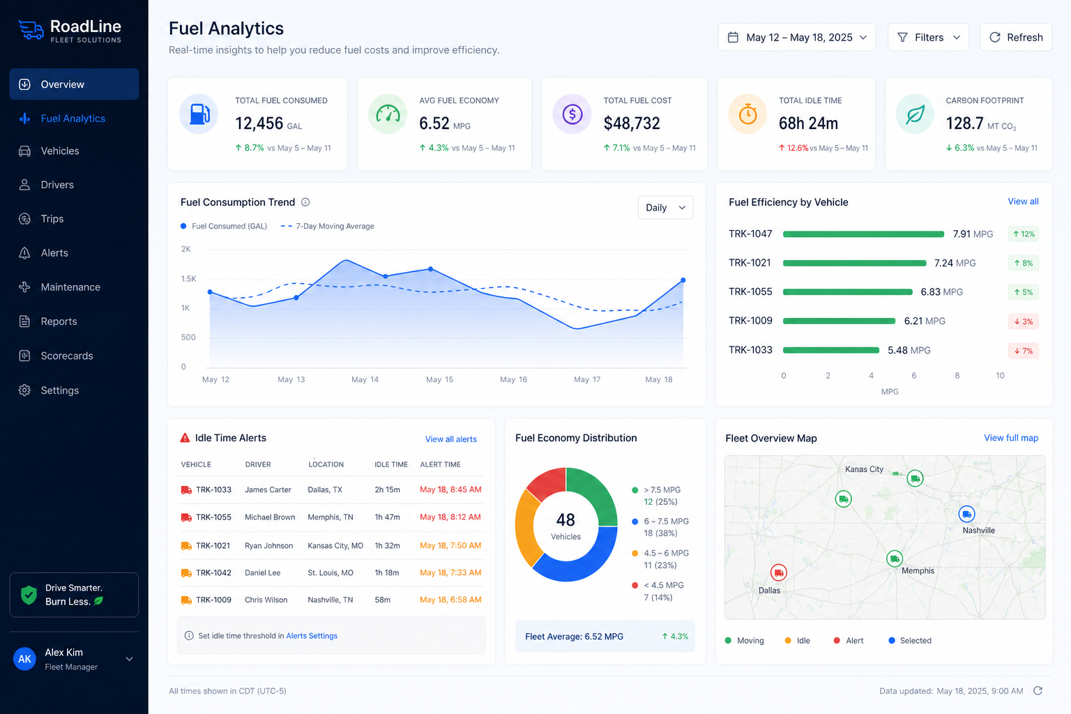 Fuel analytics