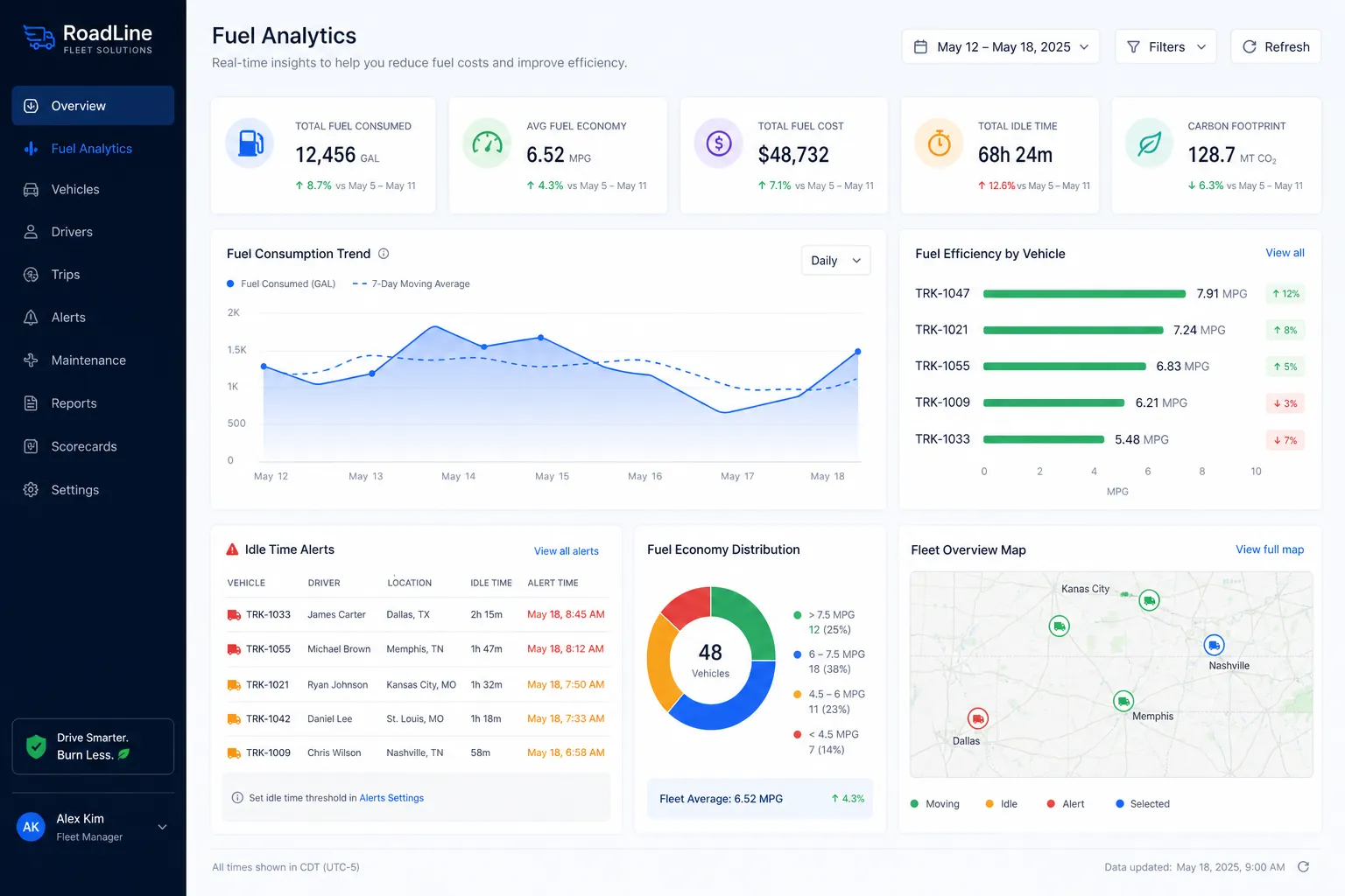 Fuel analytics