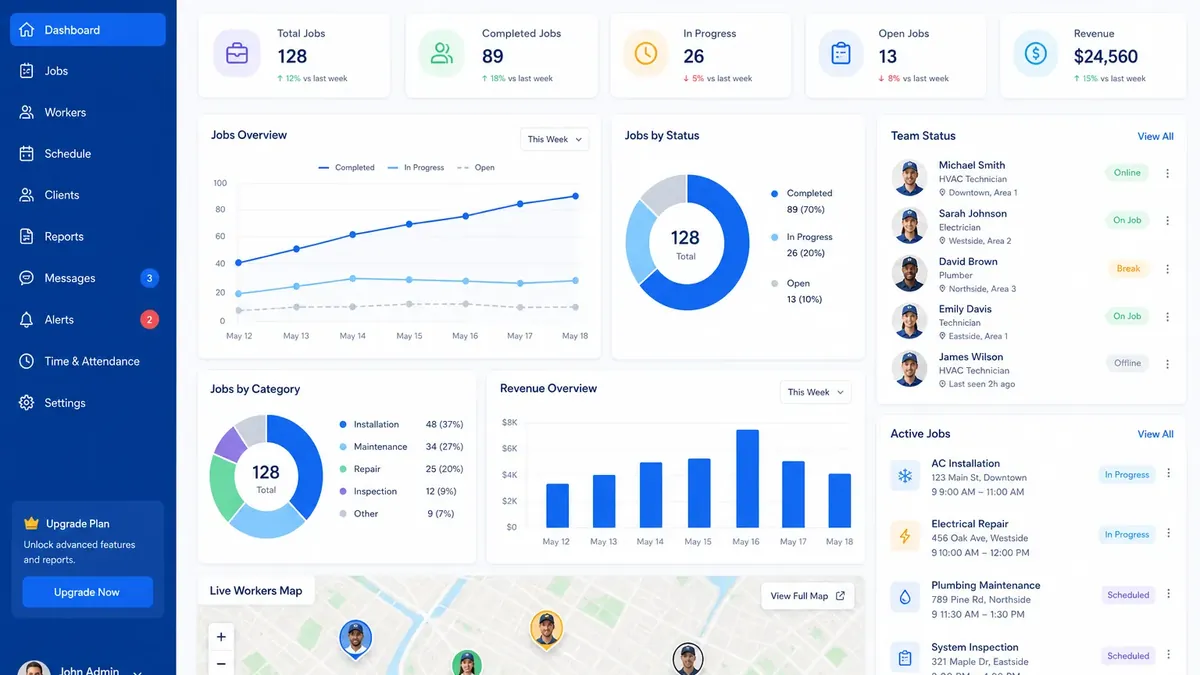 Field worker management dashboard showing team locations, jobs and attendance