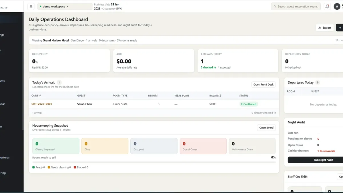 Hotel property management system dashboard showing daily operations