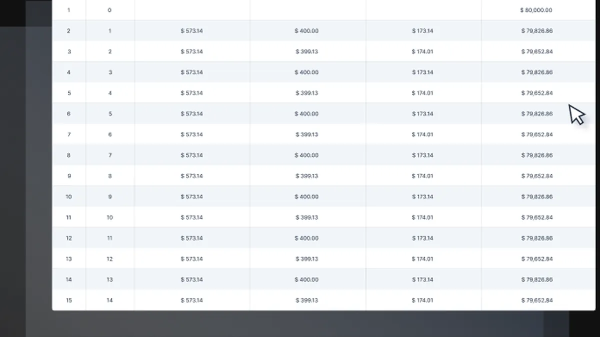 Long-term real estate investment forecast table showing yearly projections