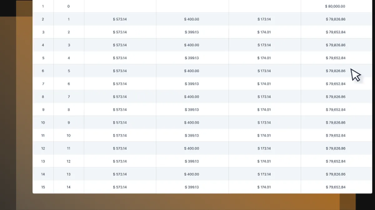 Amortization schedule table showing payment, interest, principal and balance by month